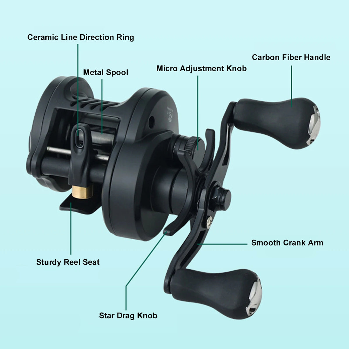 Dark God DC Baitcasting Reel Self-Charging Anti-Backlash Fishing Reel 7.2:1 Gear Ratio 5+1 Bearings 5KG Drag Universal Use Vue
