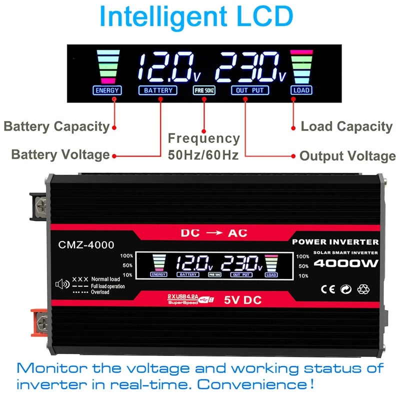 4000W Solar Inverter Kit – 50W Panel, 50A Controller & USB Solar Inverter Kit Vue
