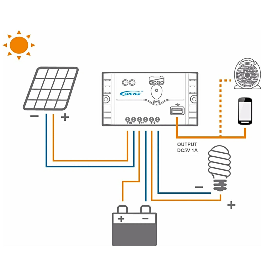 180W 12V Flexible Solar Panel Kit with 20A Charge Controller Solar Panel Kit Vue