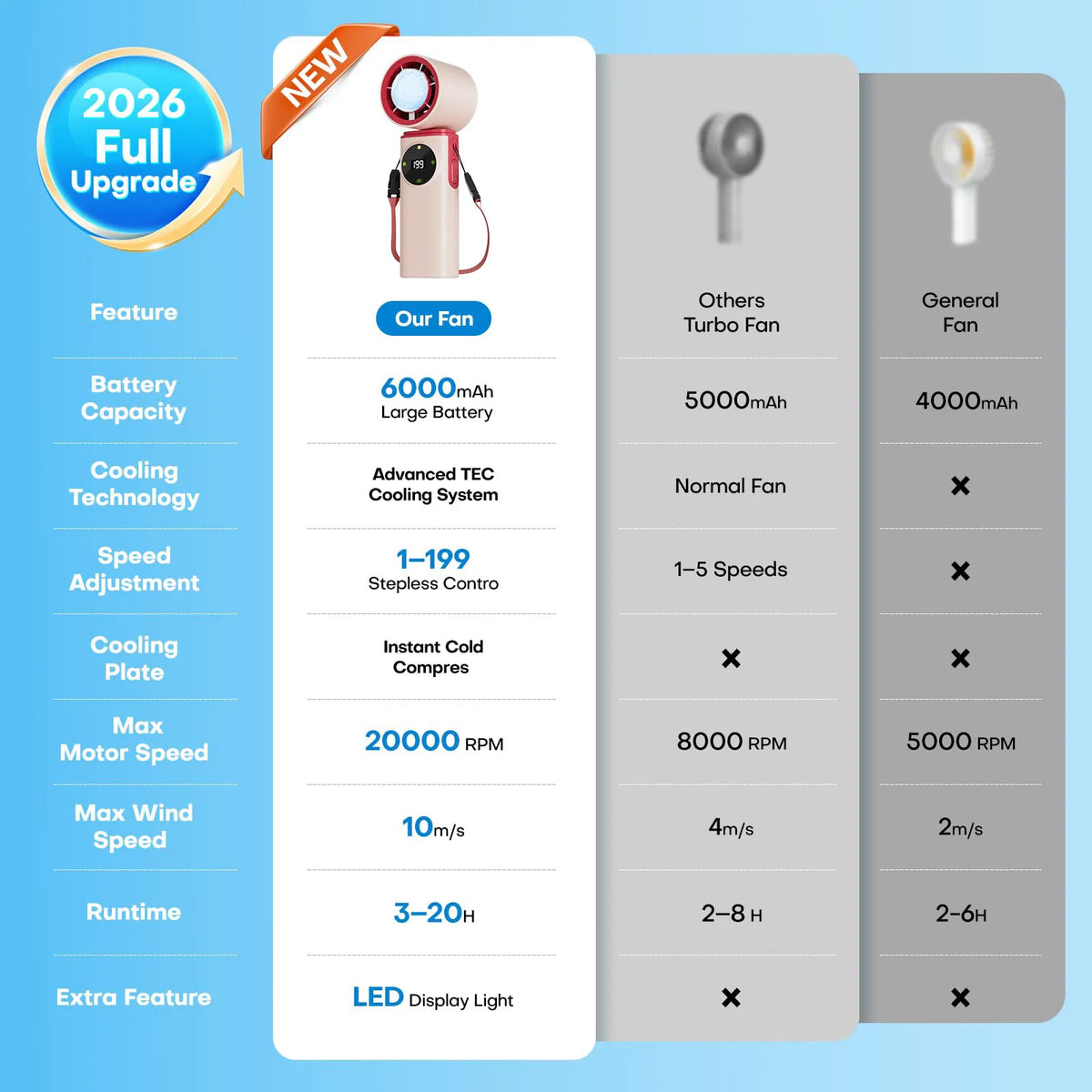 Portable Handheld Fan with Ice Cooling, 199 Levels Stepless Speed,Rechargeable Personal Mini Fan for Travel, Outdoor, Makeup Vue