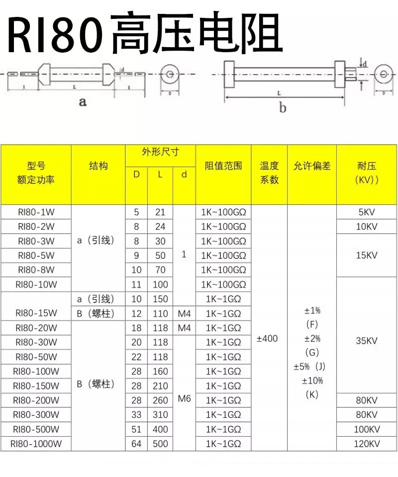 RI80 Red resistance 20W 50W Glass glaze film 20K50K200M30M1K300K500M non-inductive high voltage resistance Vue
