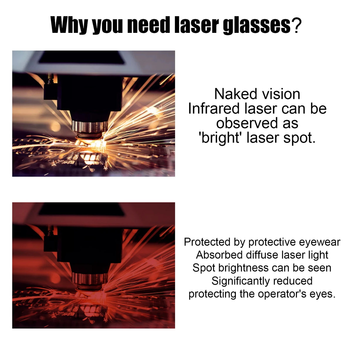 Laser Goggles ANSI Z87.1 Approved OD7+ 800-1100nm Impact-Resistant PA Frame Laser Lenses for High Power Fiber Laser Cutting Vue