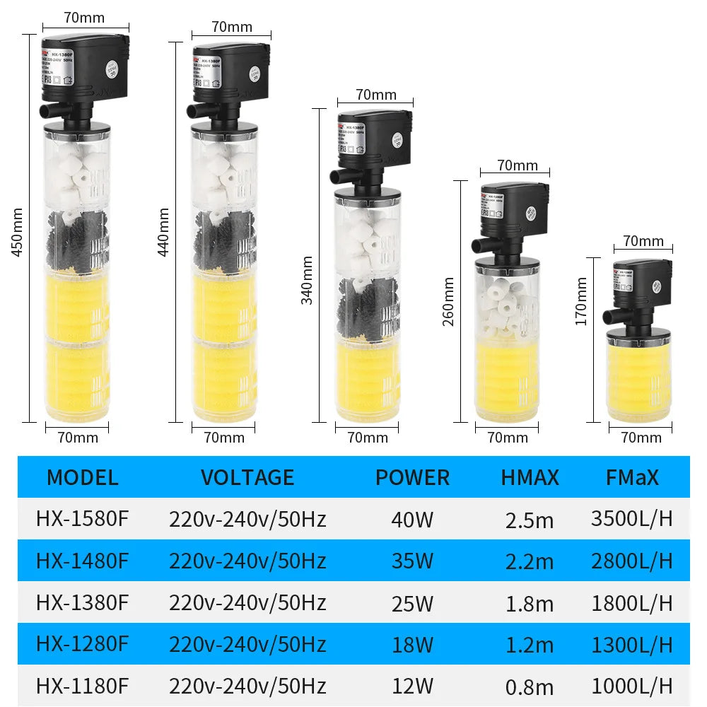 220V 3 in 1 Aquarium Multifunction Filter Pump Oxygen Fish Tank 4 Layers Filter Aquarium Internal Filter Material Air Pump Vue
