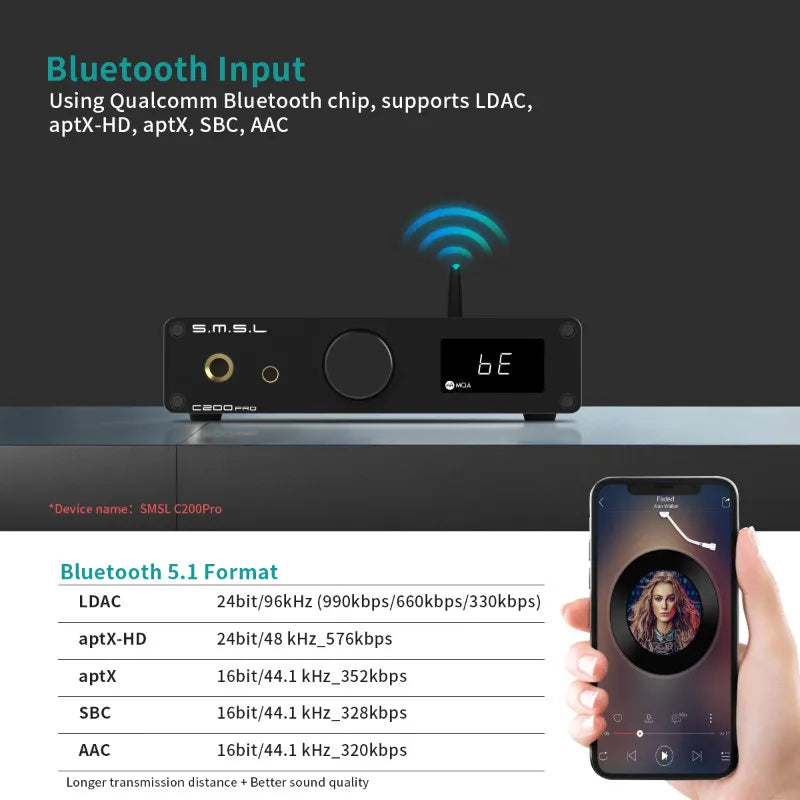 SMSL C200 Pro DAC Desktop Headphone Amplifier | MQA-CD DAC Headphone Amplifier Vue