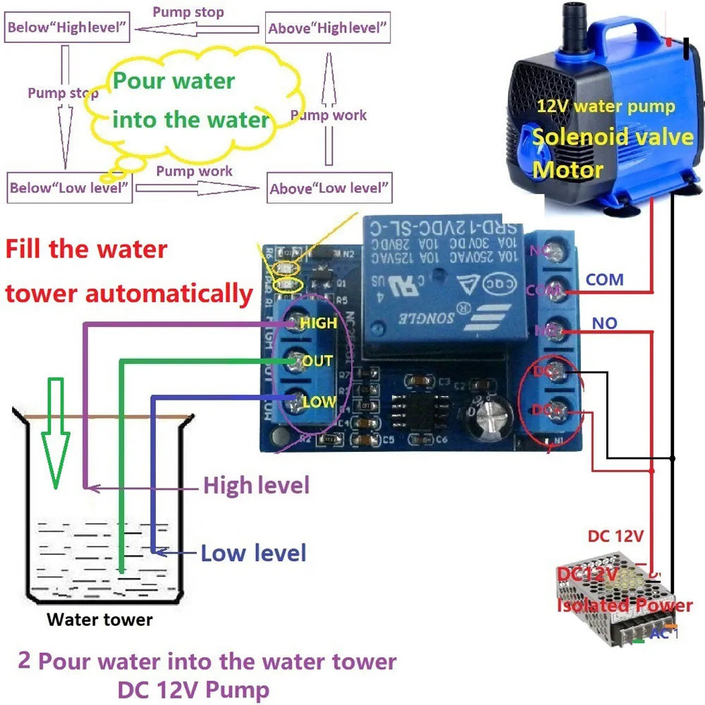 DC 12V 2 in 1 Pump Pour Water Automatic Controller Switch Liquid Level Sensor Switch Relay Module for Motor Fish Tank Irrigation Vue