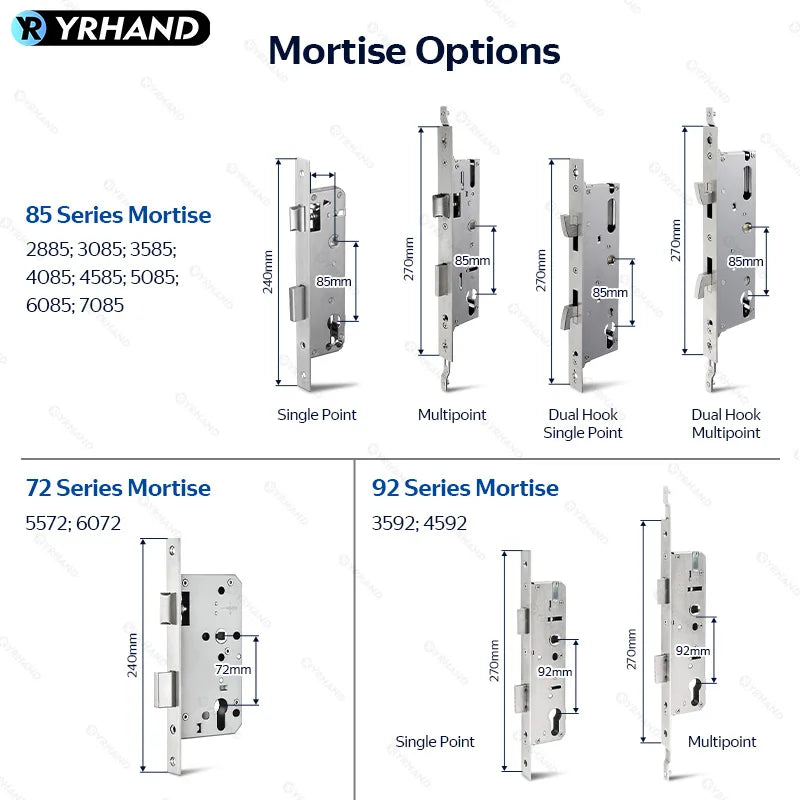 YRHAND Real time intercom Tuya WiFi Smart Door Lock Electronic Lock 3D Face Unlock Key Fingerprint Unlock Sliding Door Lock Vue