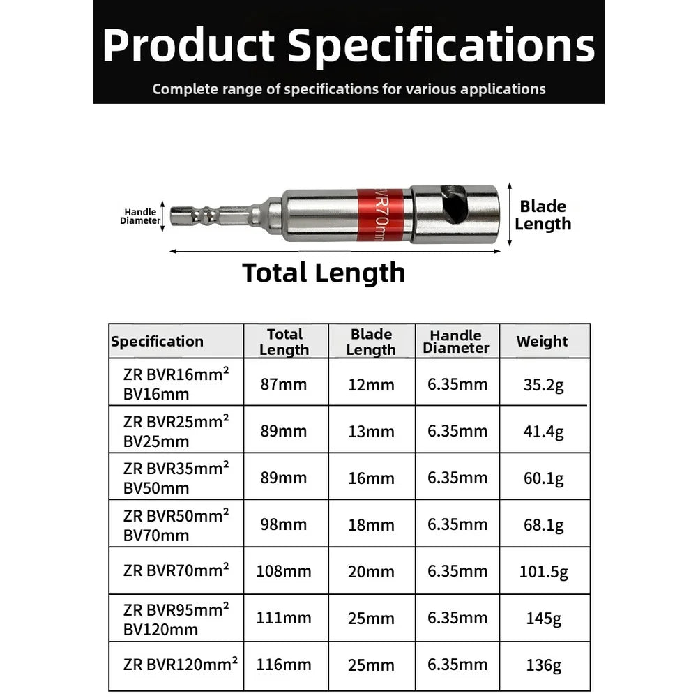 Electric Wire Stripper for Drill – Cable Stripping Tool Wire Stripping Tool Vue