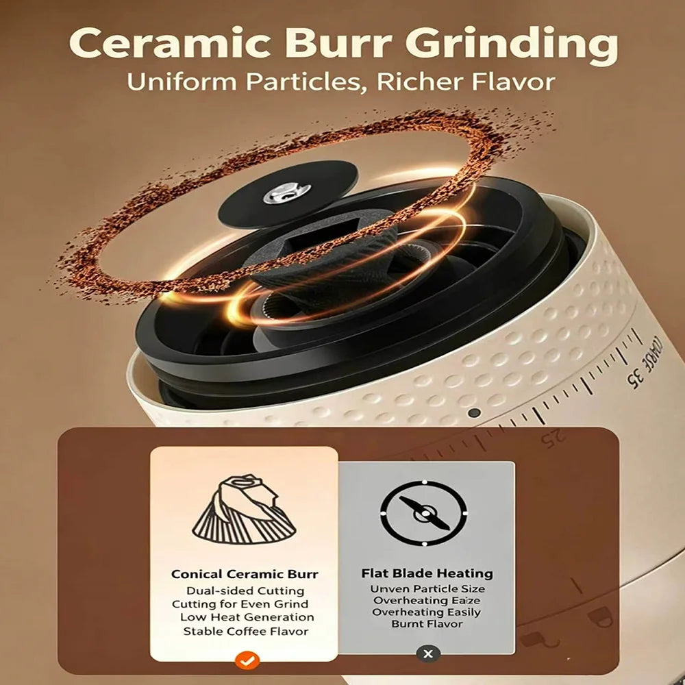Portable Electric Coffee Grinder – 38 Settings, Ceramic Burr Electric Coffee Grinder Vue