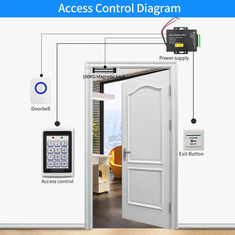 Access Control Power Supply DC 12V 5A High End Electronic Door RFID Power Control Supplier Adapter Covertor System AC 100~240V Vue